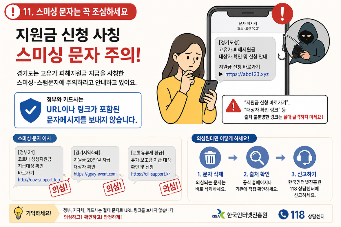고유가 피해지원금 스미싱 문자 주의