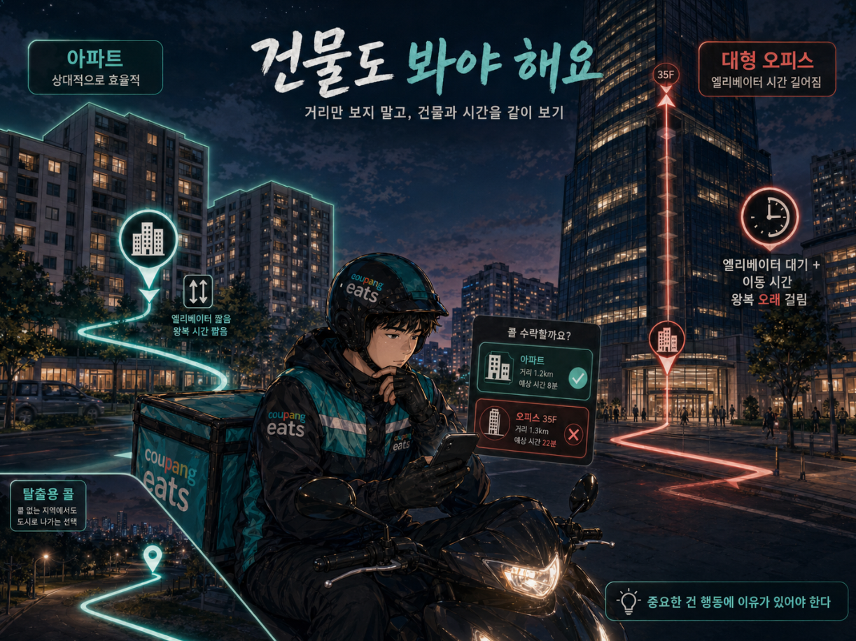 아파트와 대형 오피스 건물의 엘리베이터 대기시간을 비교하며 배달 효율을 판단하는 라이더