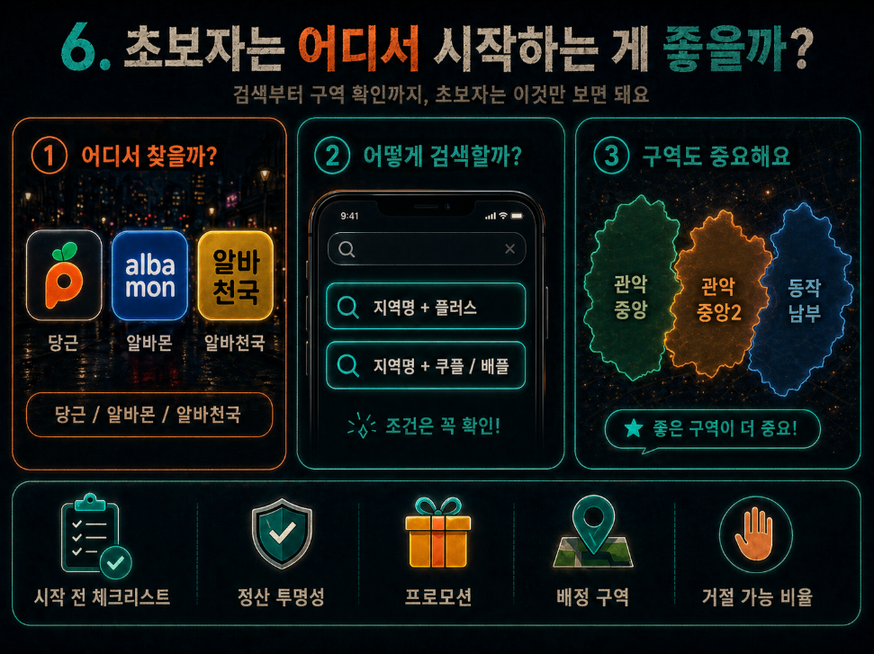 초보 배달 라이더가 당근, 알바몬, 알바천국에서 플러스 지사를 찾고 지역 구역과 가입 조건을 확인하는 방법을 정리한 이미지