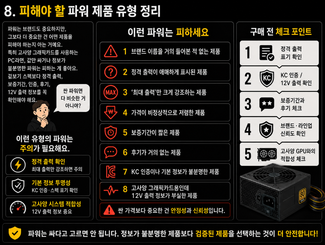 컴퓨터 파워 구매 시 피해야 할 제품 유형을 정격 출력, KC 인증, 보증기간, 후기, 12V 출력 정보 기준으로 정리한 인포그래픽