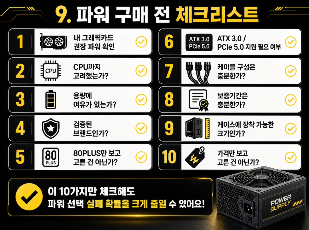 컴퓨터 파워 구매 전 확인해야 할 그래픽카드 권장 파워, CPU, 용량 여유, 브랜드, 80PLUS, ATX 3.0, 케이블, 보증기간, 케이스 호환성, 가격 체크리스트 인포그래픽