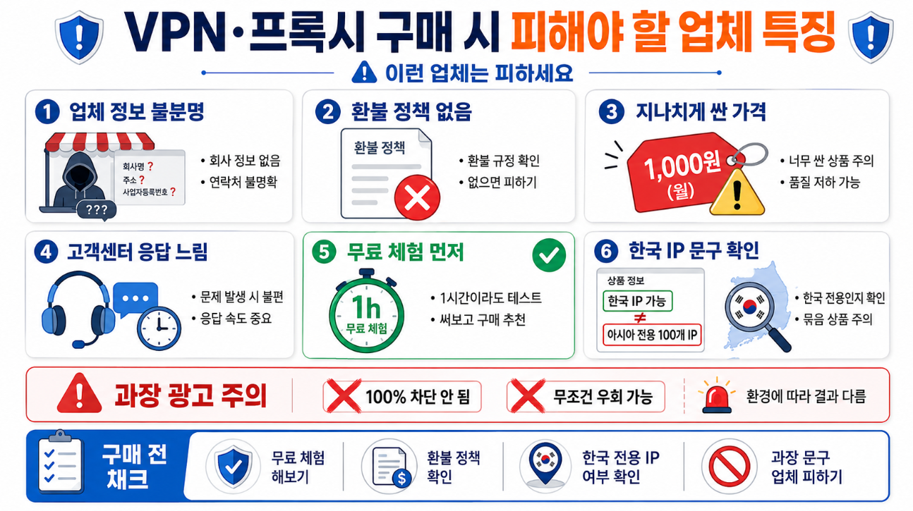 VPN·프록시 구매 시 피해야 할 업체 특징과 무료 체험 확인 필요성을 정리한 이미지