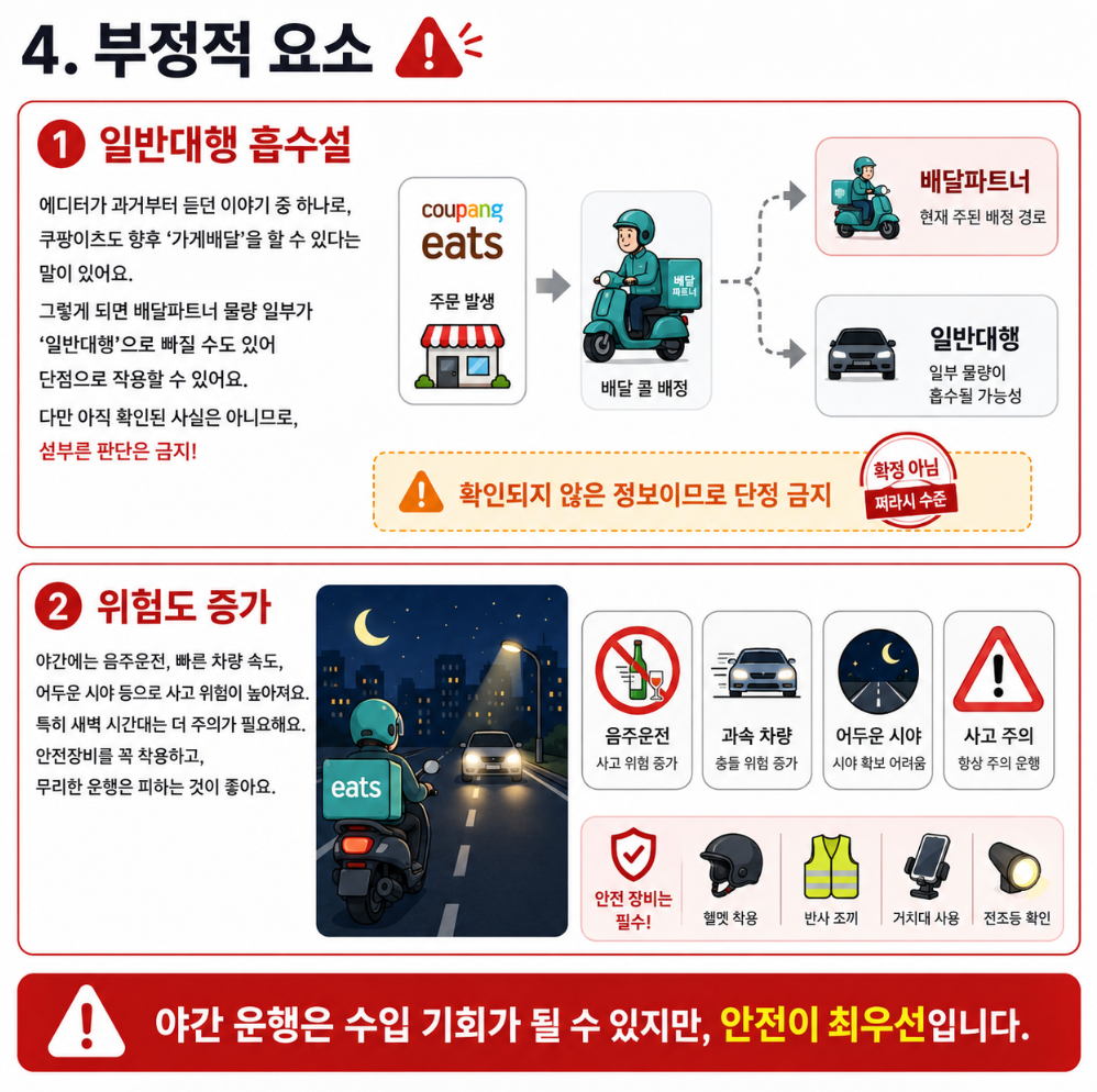 쿠팡이츠 영업시간 확대의 부정적 요소로 일반대행 흡수설과 야간 운행 위험도 증가를 설명한 안전 경고 이미지